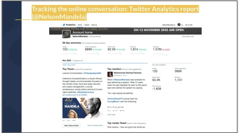 NMF AL 2022 Twitter Analytics