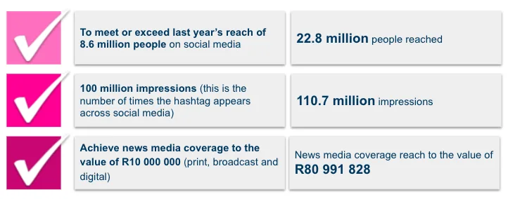 Tutu PL2021achievements