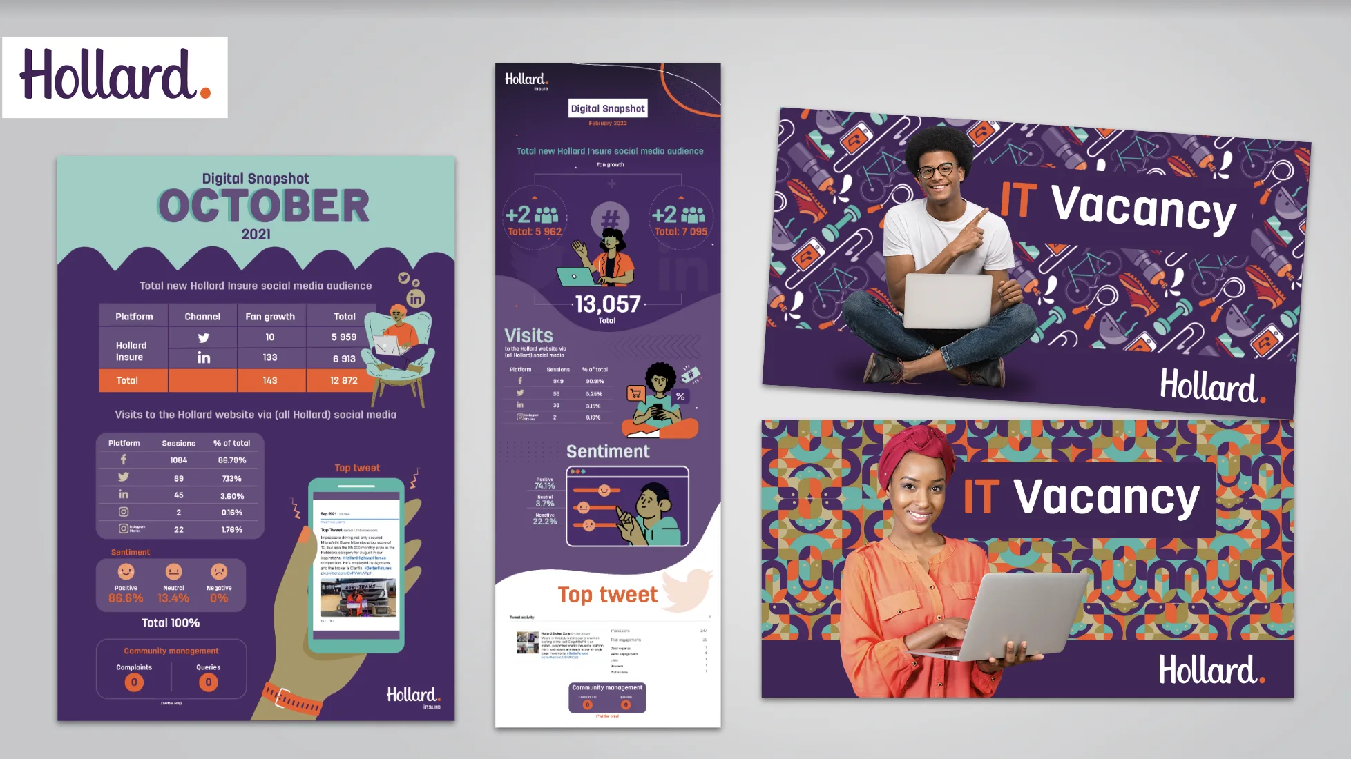 Hollard social media posts and monthly report